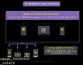 Cancel Net Nanny Subscription